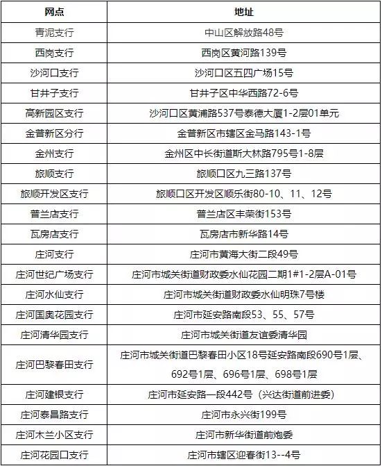 最新套公积金卡联系方式方法分析(最方便真实的那曲住房公积金卡怎么用方法)