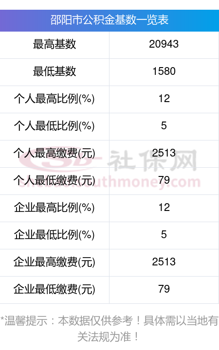 最新公积金卡回收比例是多少方法分析(最方便真实的那曲公积金卡被吞了怎么办方法)