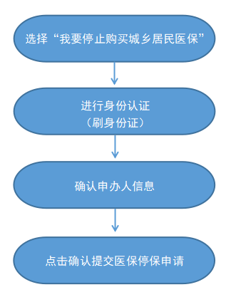 最新怎样跟药店的人说套公积金卡方法分析(最方便真实的那曲药店有公积金吗方法)