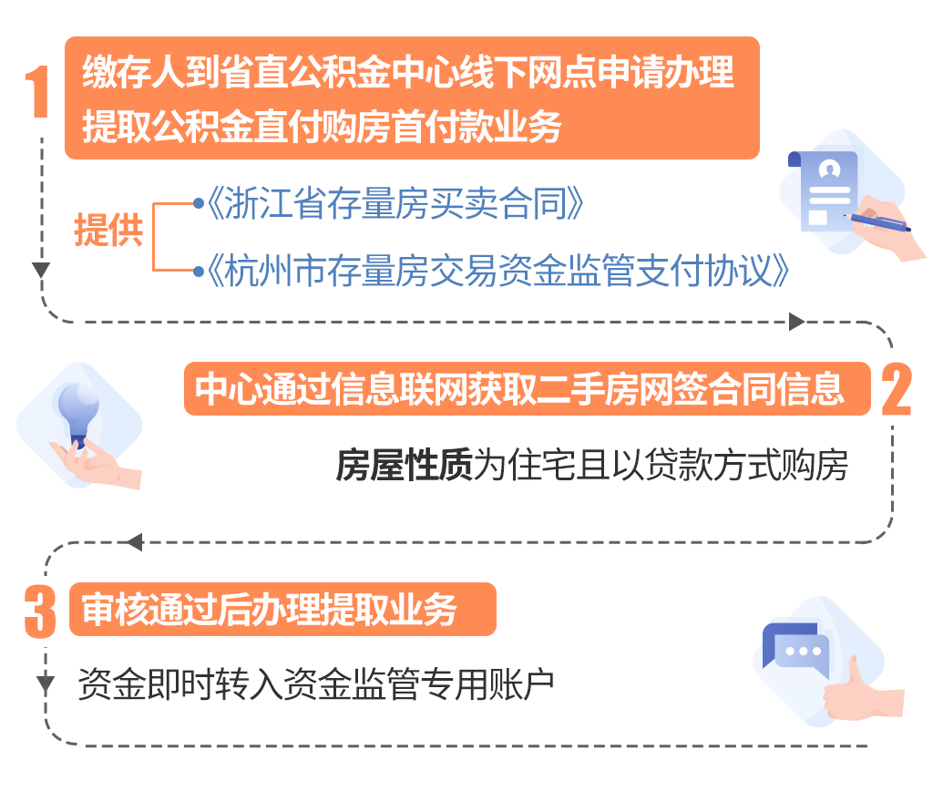 最新线下套公积金卡联系方式方法分析(最方便真实的那曲线下公积金怎么提取方法)