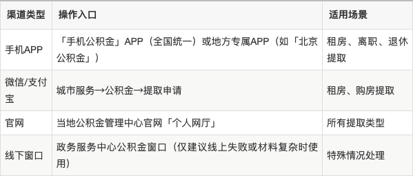 最新公积金余额提现方法方法分析(最方便真实的那曲公积金余额提现方法有几种方法)