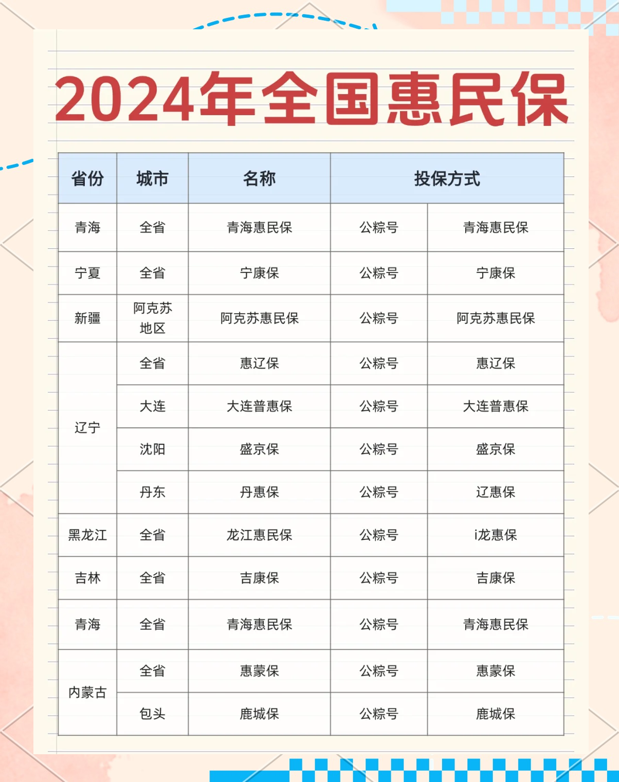 最新城市惠民保障怎么取消方法分析(最方便真实的那曲如何取消惠民保自动微信扣款方法)