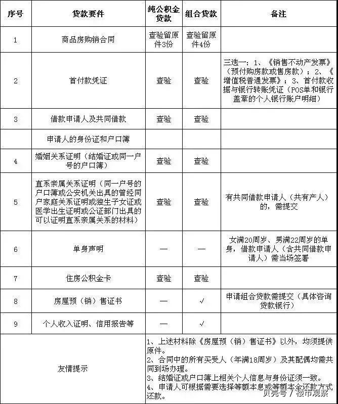 最新昆山高价回收公积金卡联系方式方法分析(最方便真实的那曲昆山高价回收公积金卡联系方式电话方法)