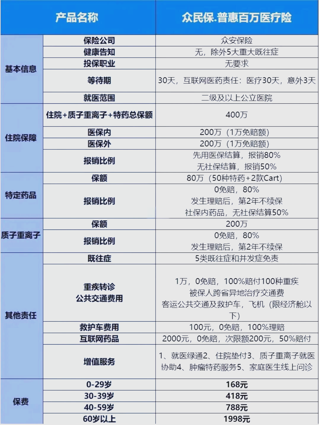最新惠民保险一览表方法分析(最方便真实的那曲惠民保险是什么保险149元方法)