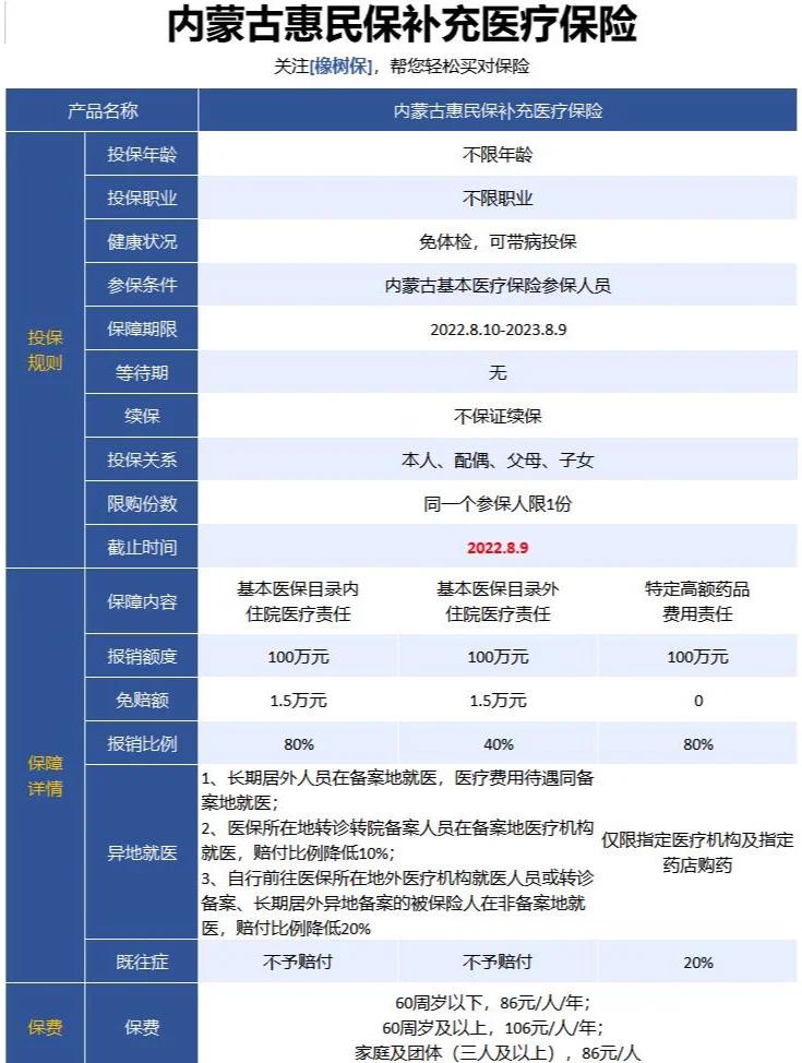 最新惠民保为什么直接从公积金里扣方法分析(最方便真实的那曲惠民保可以用社保卡支付吗方法)