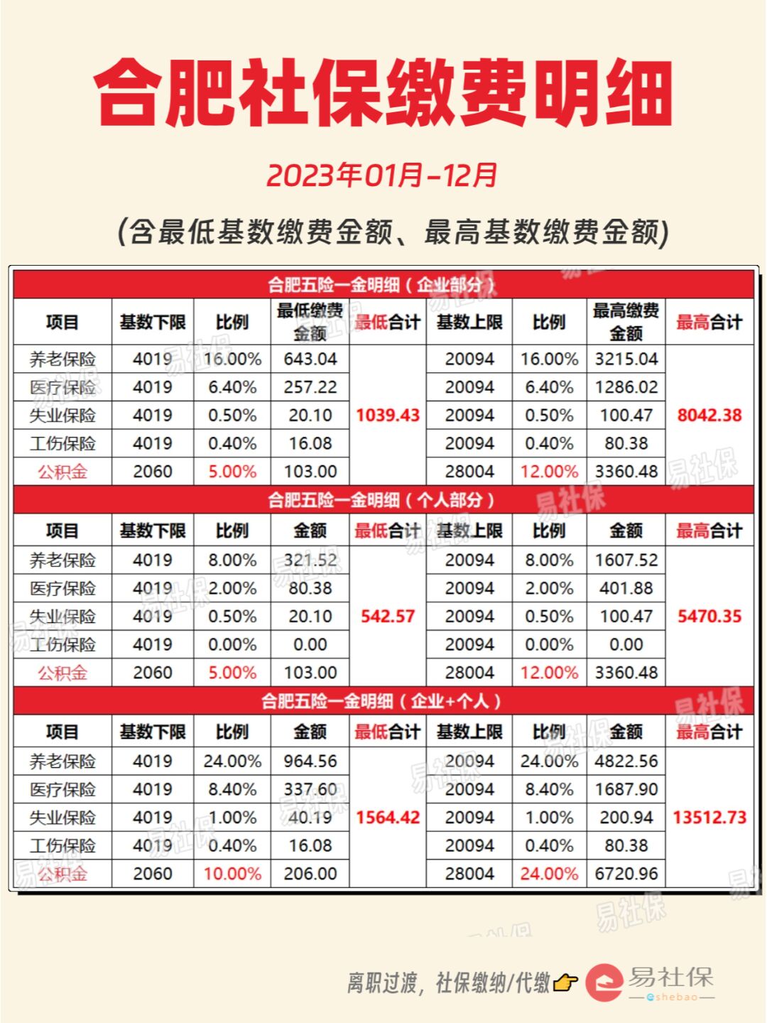 最新灵活就业公积金8%和5%区别方法分析(最方便真实的那曲灵活就业人公积金2020年最新政策方法)