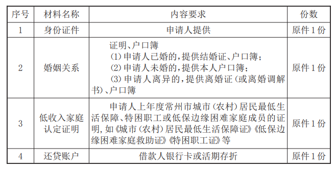 最新常州公积金卡惠民保险代扣怎么取消方法分析(最方便真实的那曲常州公积金卡惠民保险代扣怎么取消不了方法)
