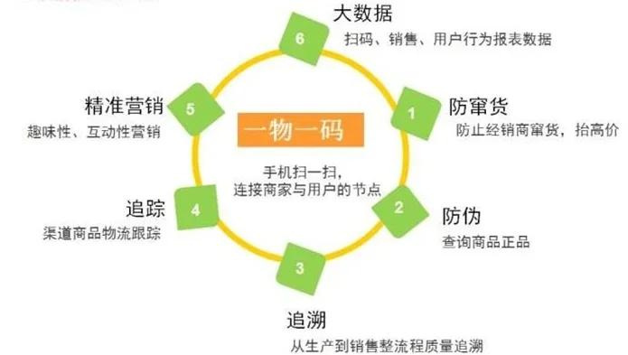 最新进口商品溯源防伪平台方法分析(最方便真实的那曲12315防伪查询扫一扫方法)