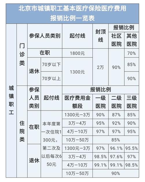 最新医院报销80%计算公式方法分析(最方便真实的那曲医院报销80%怎么算方法)