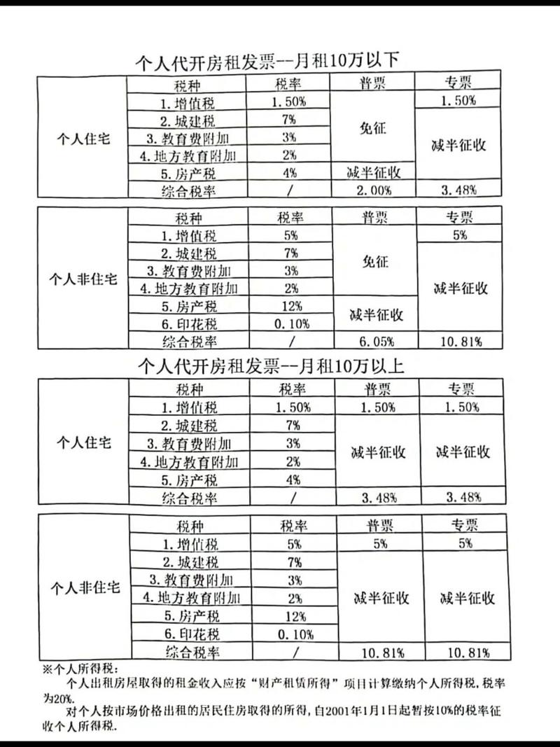 最新税率13%是乘以多少方法分析(最方便真实的那曲税率13%,税额怎么算方法)