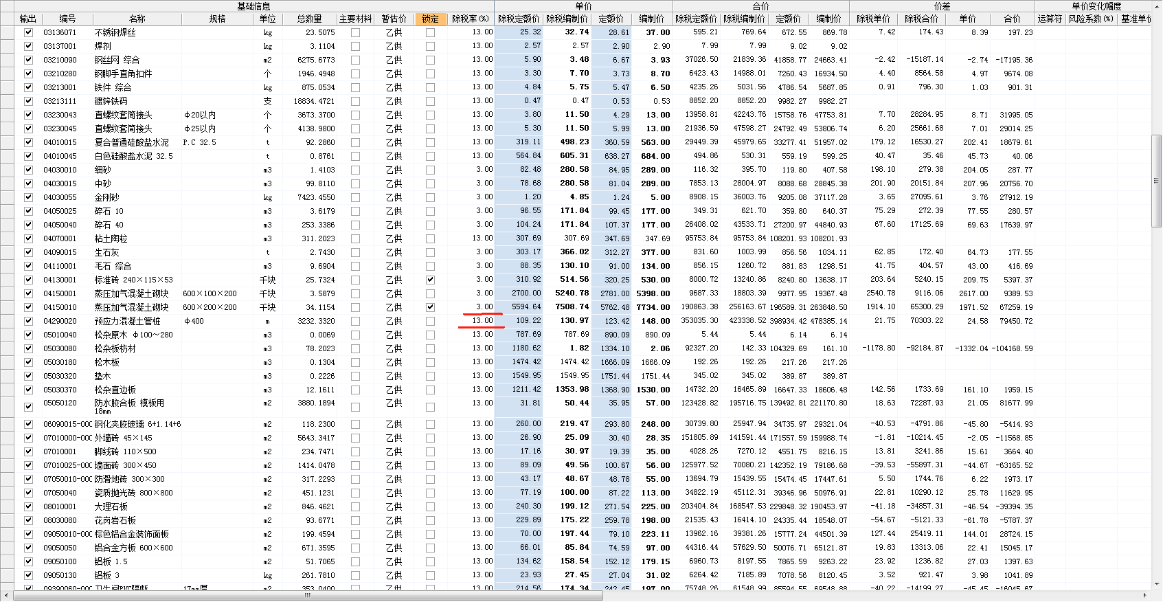 最新税率13%是乘以多少方法分析(最方便真实的那曲税率13%,税额怎么算方法)