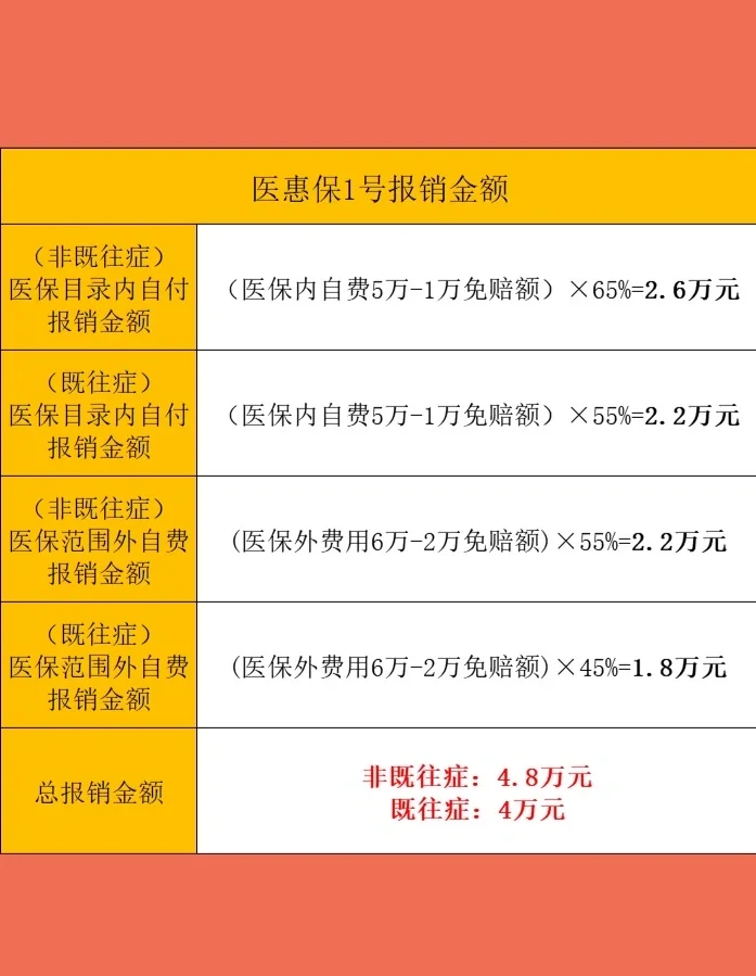 最新惠民保险怎么买方法分析(最方便真实的那曲十堰市惠民保险怎么买方法)