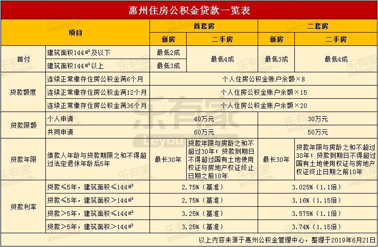 最新24小时高价回收公积金东莞方法分析(最方便真实的那曲东莞取公积金方法)