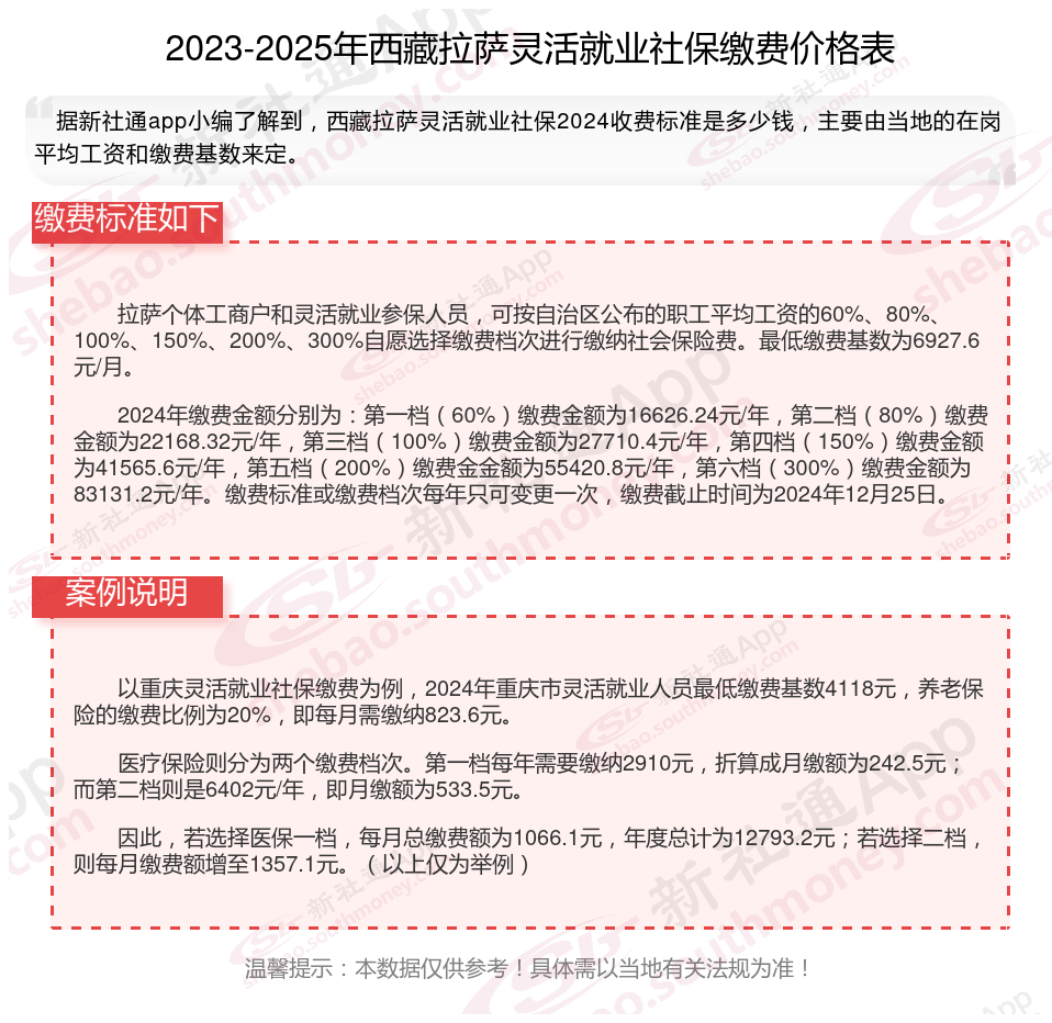 最新社保不想交了可以退吗方法分析(最方便真实的那曲个人灵活社保不想交了可以退吗方法)