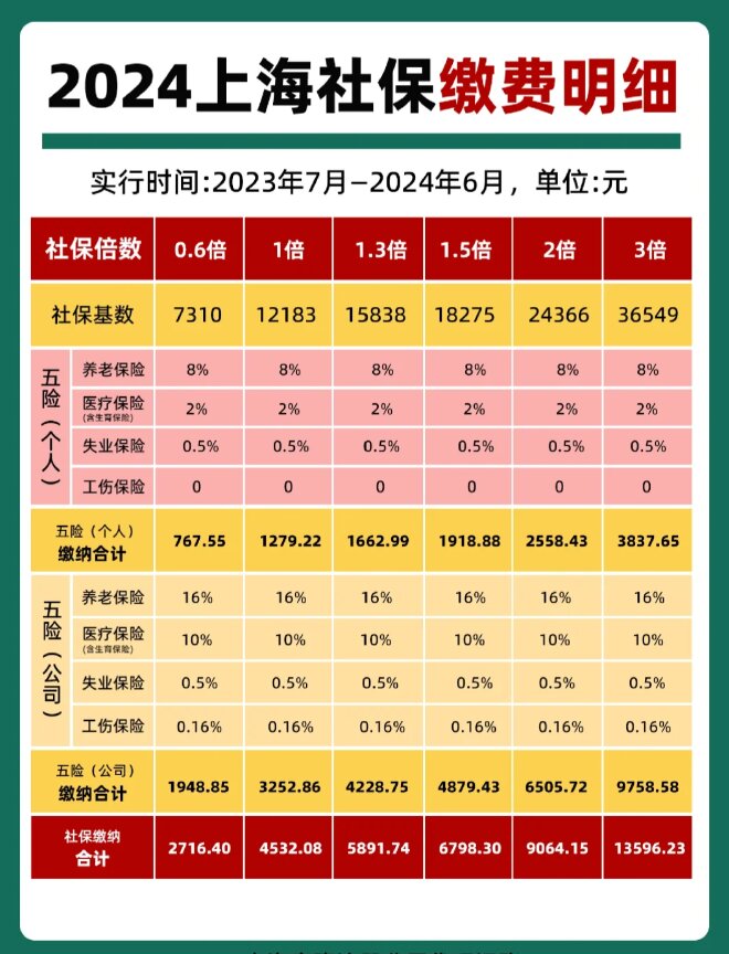 最新套公积金卡联系方式2024方法分析(最方便真实的那曲公积金卡领取流程方法)