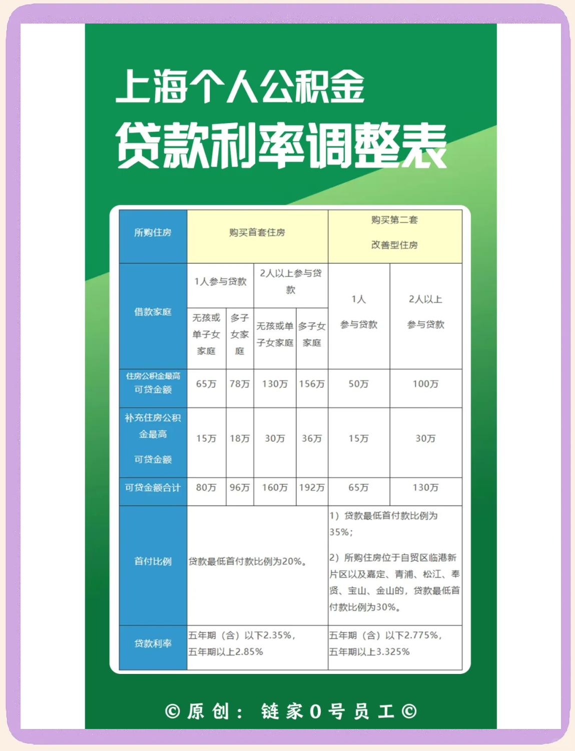 最新上海哪有套公积金卡的方法分析(最方便真实的那曲上海公积金用什么银行卡方法)