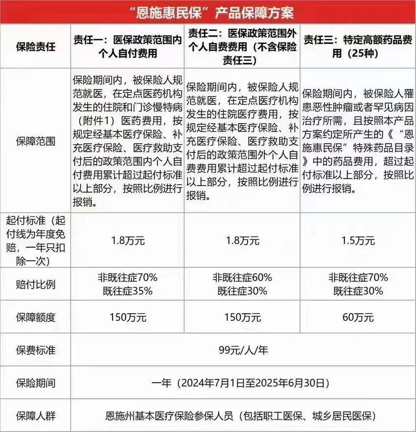 最新惠民保险怎么报销方法分析(最方便真实的那曲湖南省惠民保险怎么报销方法)