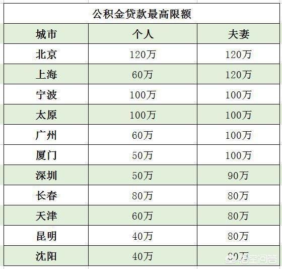 最新公积金卡钱会过期吗方法分析(最方便真实的那曲公积金卡过期了钱还打得上来不?方法)