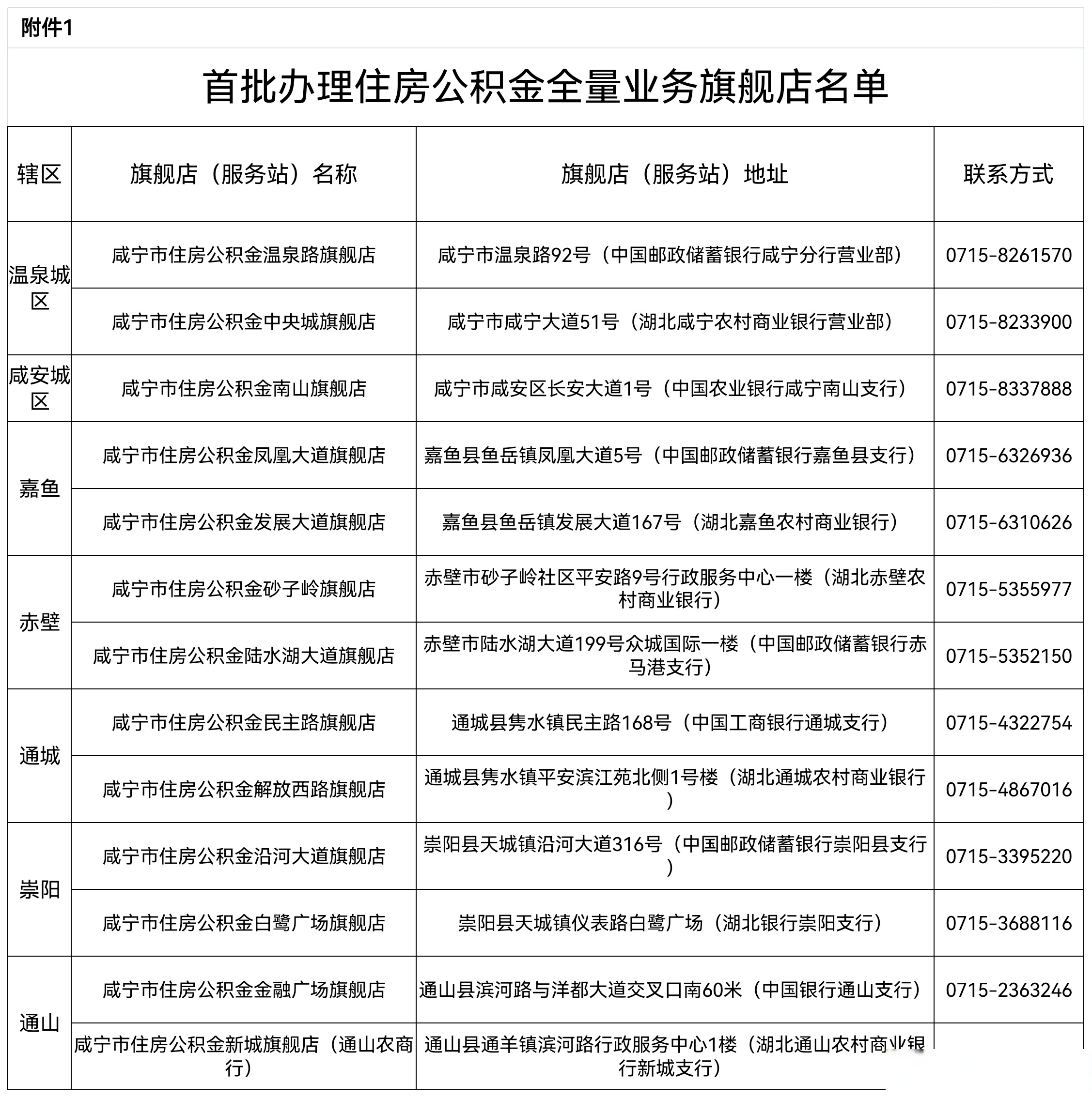 最新中介公积金卡怎么取现方法分析(最方便真实的那曲公积金中介怎么提取方法)
