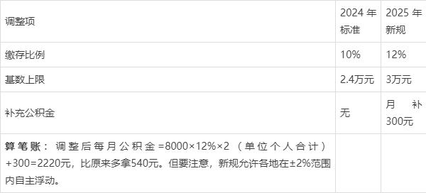 最新套公积金卡联系方式2025方法分析(最方便真实的那曲公积金套现公司电话方法)