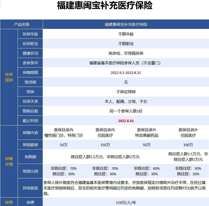 最新惠民保险158元方法分析(最方便真实的那曲惠民保险69元方法)