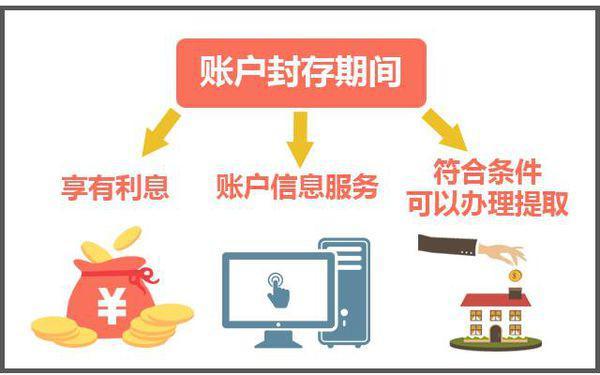最新公积金卡过期怎么换新卡方法分析(最方便真实的那曲公积金卡有效期到后需要换卡吗?方法)