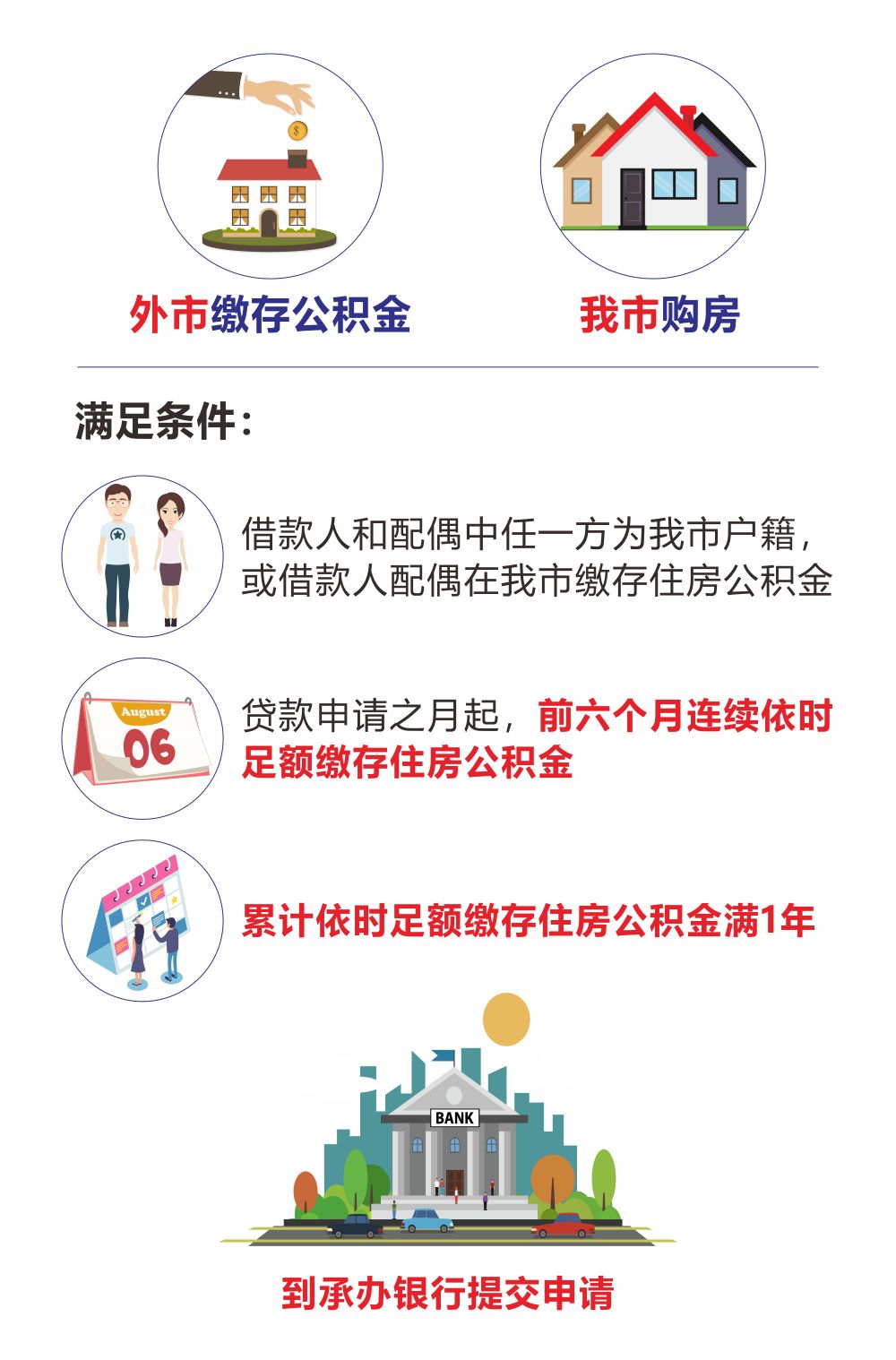 最新我公积金套现了6000元怎么办方法分析(最方便真实的那曲公积金套现会影响后期买房贷款吗方法)
