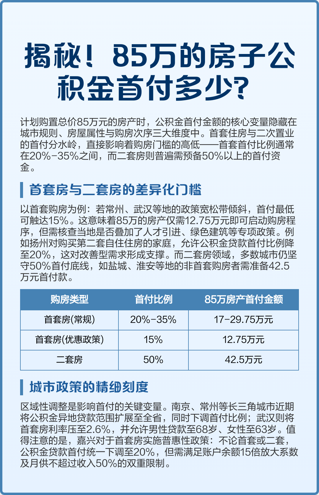 最新公积金报销85%怎么算方法分析(最方便真实的那曲住房公积金报销多少方法)