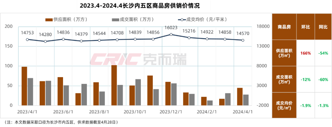 最新长沙公积金卡套现回收商家方法分析(最方便真实的那曲湖南公积金套现方法)